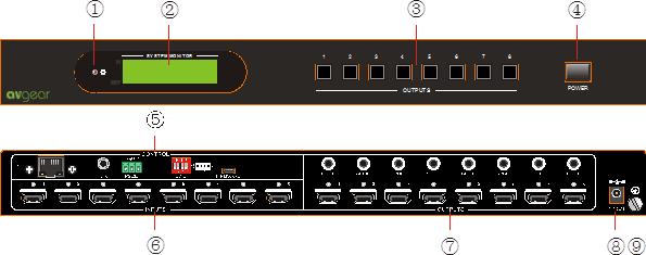 3. Product Appearance of the 3.1. Front Panel 3.2. Rear Panel No.