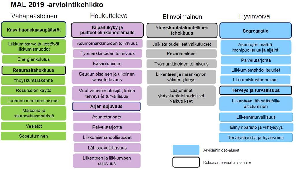 5 JOHTOPÄÄTÖKSET 5.