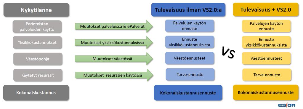 Yksinkertaistus