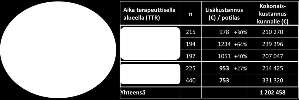 eräässä kunnassa vuositasolla Tehottomuus on