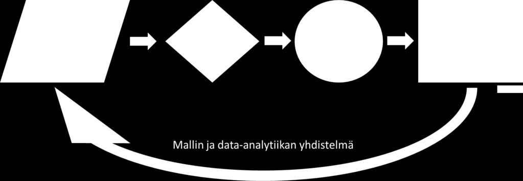 Terveystalousarvioinnit päätösprosessin osana http://www.uef.