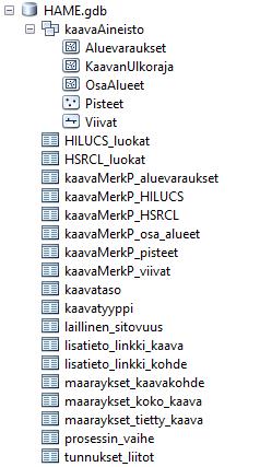 HAME-tietokantapohjan (HAME.gdb) kuvaus ja ohje käyttöön Harmonisoidut maakuntakaavat e-palveluiksi (HAME) VSL/SYKE 19.12.2018 1.