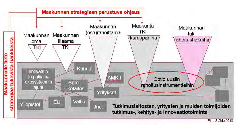 16 Kuvio 6.