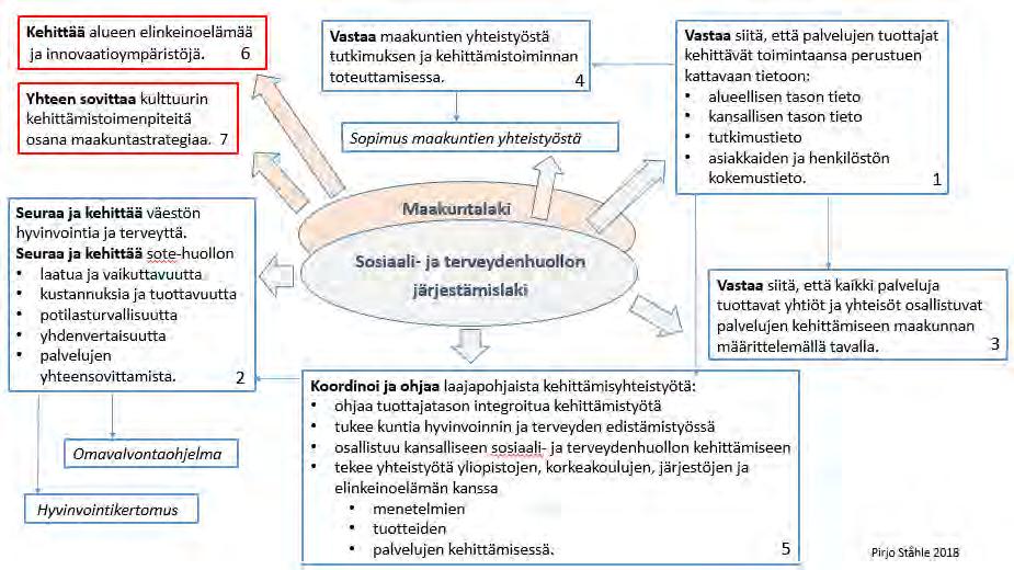 5 Kuvio 1. Maakunnan lakisääteiset TKI-velvoitteet TKI:n näkökulmasta laki edellyttää, että maakunta vastaa alueen kehittymiskyvystä seuraavasti (numerot viittaavat kuvioon 1.