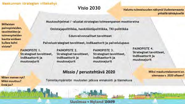 8 B. tehtäväaluekohtaisia kehittämisohjelmia (kuten esimerkiksi viestintä- ja markkinointiohjelma).