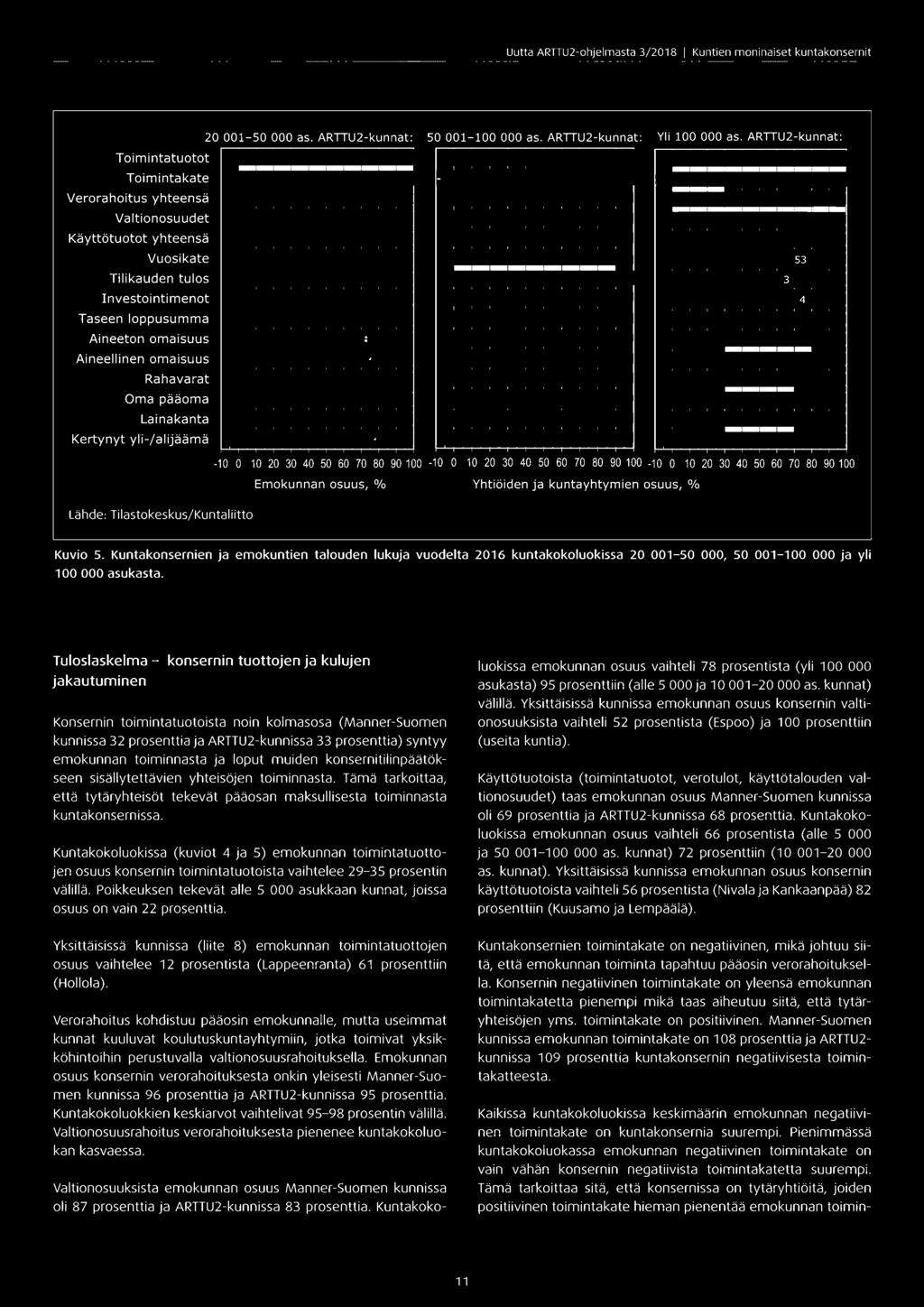 ARTTU2-kunnat: Yli 000 as.