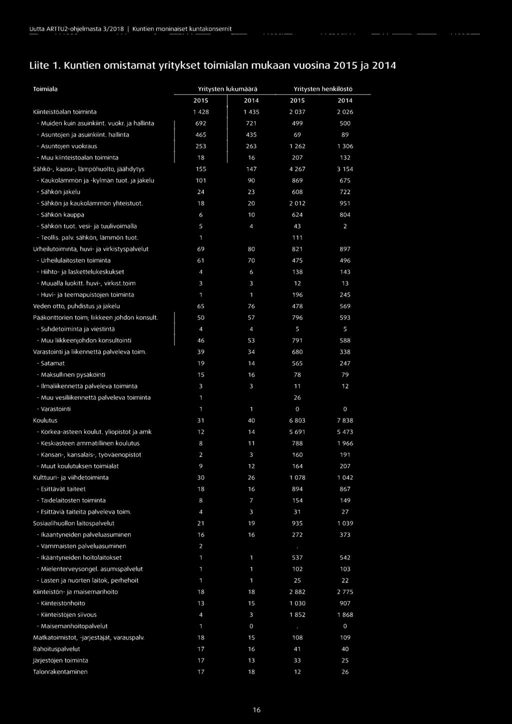 urheilutotrnmta, huvi- ja virkrstvspalvelut - Urheilulaitosten toiminta - Hiihto- ja laskettelukeskukset - Muualla luokitt. huvi-, virkrst.