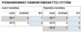 sähköistäminen www.pienhankintapalvelu.