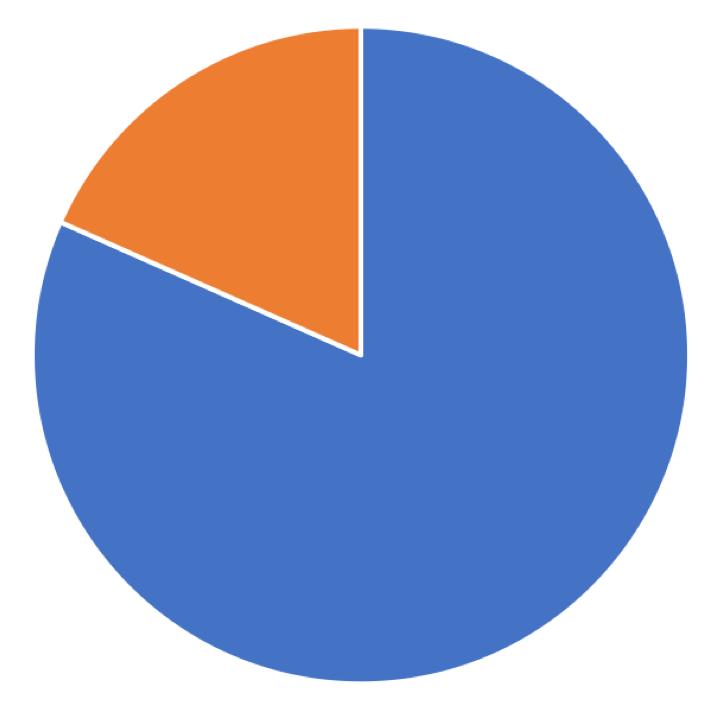 Nykypäästöillä budjetti pienenee 42 GtCO2/v ja on vuoden 2018 aikana pienentynyt