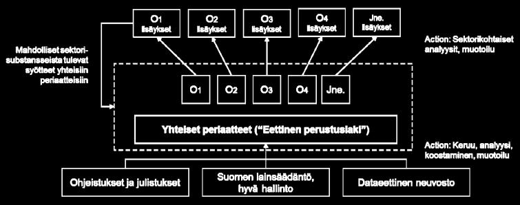 digitalisaation laajamittainen hyödyntäminen :