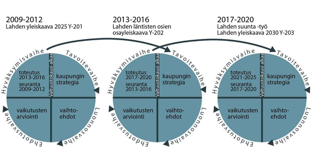 Jatkuva strategisen