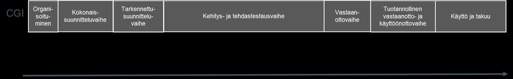 Järjestelmän liiketoimintaprosessien tarkennettu suunnittelu M Alunperin tietojärjestelmäprojektin varsinainen järjestelmäkokonaisuuden tarkennettu suunnitteluvaihe oli tarkoitus päättää tammikuussa