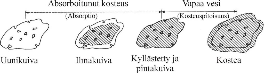 Määritetään standardin