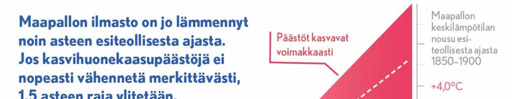 Vinkki: Tämä ja muut tekstillä Pohjautuu IPCC:n 1,5 asteen slidet löytyvät Ilmasto-opas.