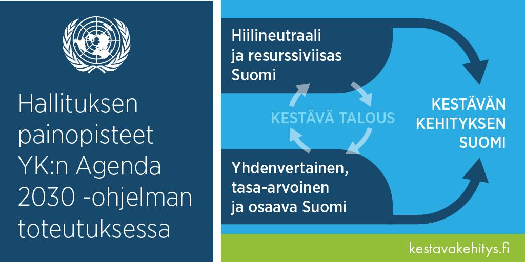 Kestävän kehityksen