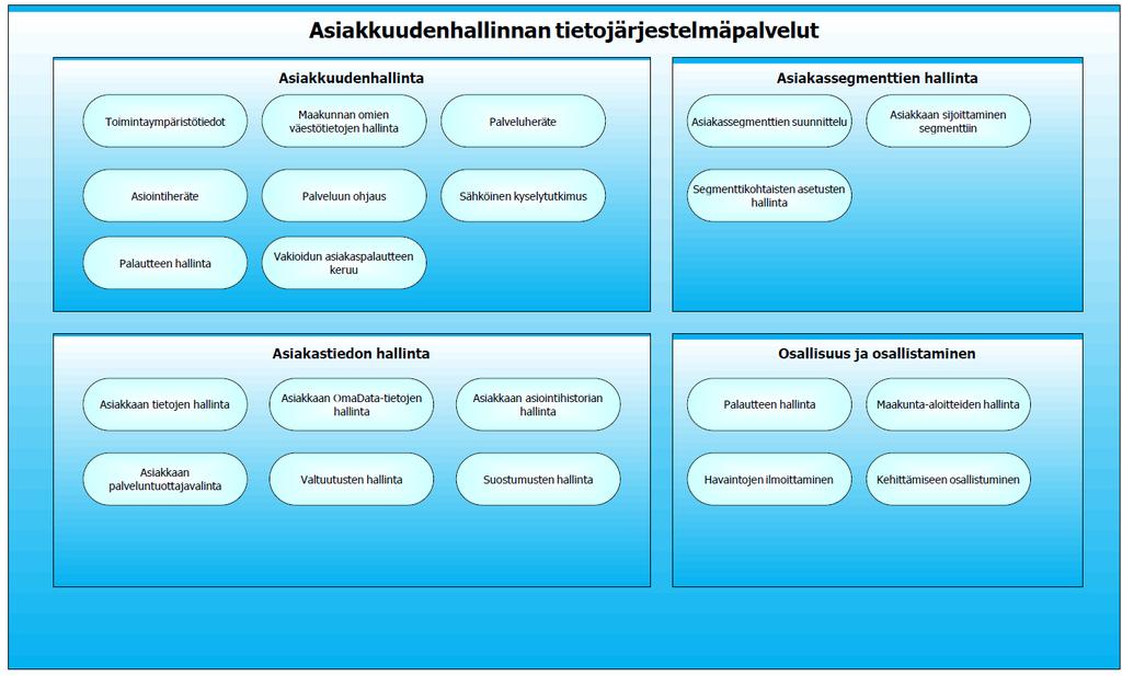 sis. vaiheen 2 (V2) luonnososuuksia 15.1.2019 108 (111) 6.