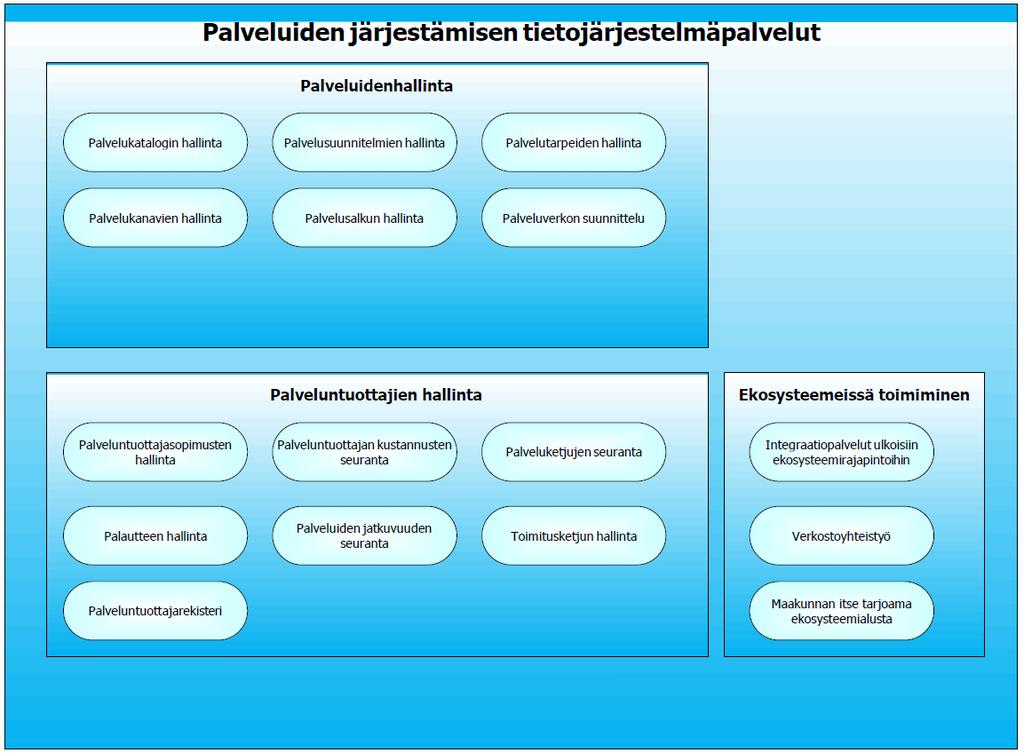 sis. vaiheen 2 (V2) luonnososuuksia 15