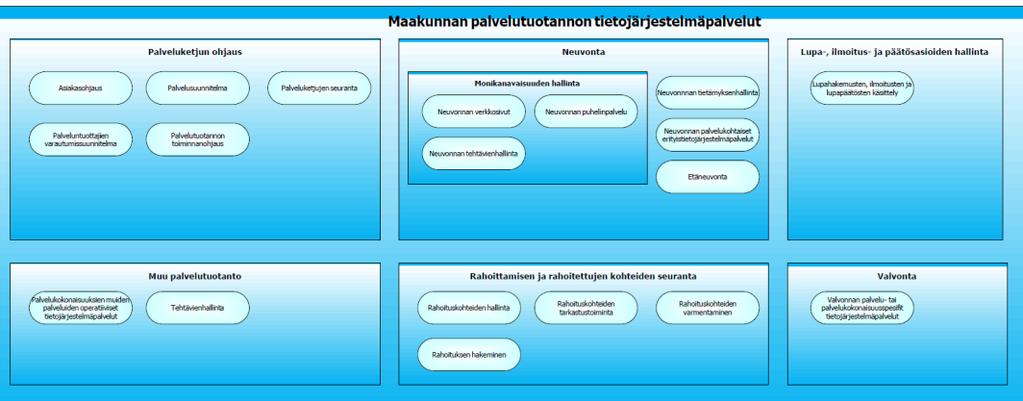 tietojärjestelmäpalvelut esitellään alla olevassa kuvassa (Kuva 34).