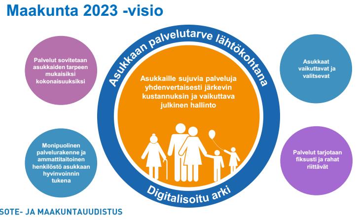 sis. vaiheen 2 (V2) luonnososuuksia 15.1.2019 5 (111) 1. Johdanto 1.1. Tausta Suomessa on meneillään yksi maan historian suurimmista hallinnon uudistuksista.