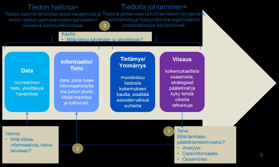 sis. vaiheen 2 (V2) luonnososuuksia 15.1.2019 80 (111) palveluista. Tilahallinta huolehtii myös maakunnan energiapalveluista ja kiinteistöveron kannosta.