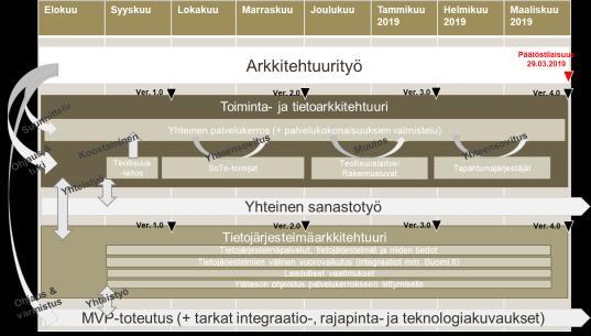 ohjaus, KeHa