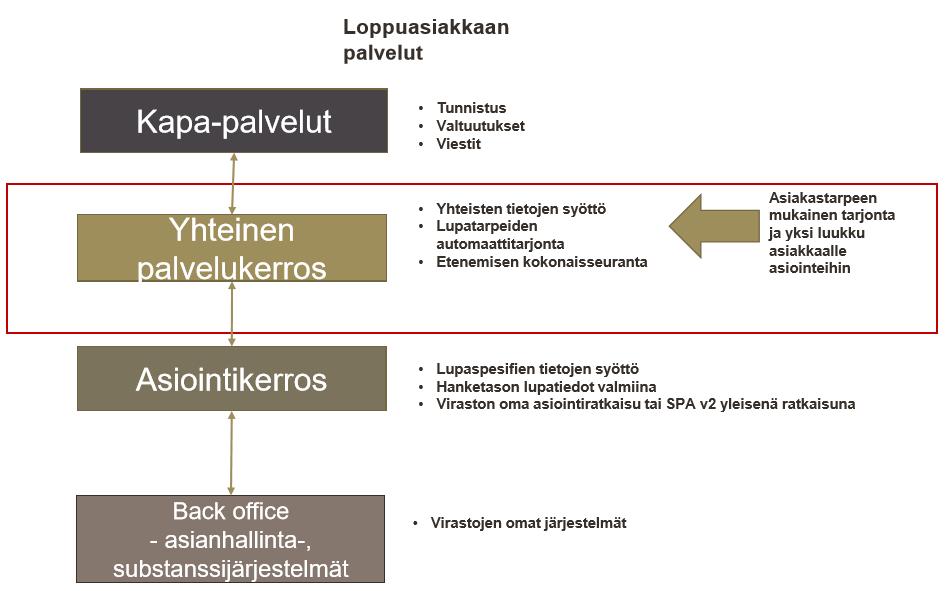 Rajaukset