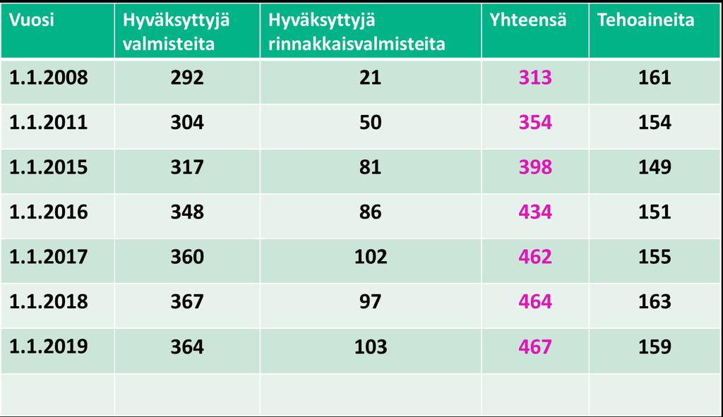 Suomen