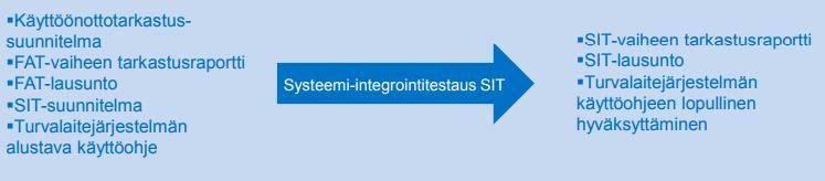 22 organisaation kannalta on tarpeellista osallistua SIT-testauksiin myös senkin takia, että se voi tutustua käyttöönottoympäristön tekniseen järjestelmään, samalla valmistautua