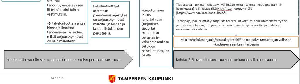 Tarjouspyynnössä ilmoitetaan vähintään seuraavat asiat: hankinnan kohteen kuvaus o ehdokkaiden tai tarjoajien taloudelliseen ja rahoitukselliseen tilanteeseen, tekniseen kelpoisuuteen ja