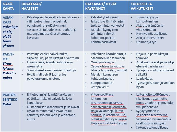 Sosiaalisen kuntoutuksen maakunnallinen koordinaatio SOS Kainuu hankkeen aikana on selkeästi tullut esiin se, että sosiaalisen kuntoutuksen asioissa ja kehittämisessä tarvitaan maakunnallista