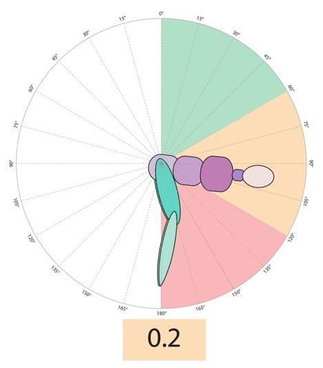 2.2 Alastuloasento (0,3) Vartalon tulee olla alastulossa lähellä