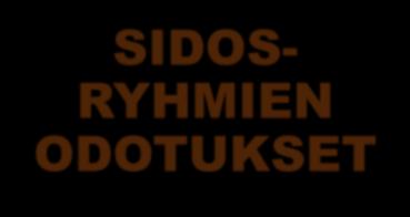 Vastuullisen juomakulttuurin edistäminen, hyvä veronmaksukyky SIDOS- RYHMIEN ODOTUKSET Järjestöt, yhdistykset, yhteistyöelimet Toiminnan vastuullisuus, sitoumukset, alan kehittäminen ja