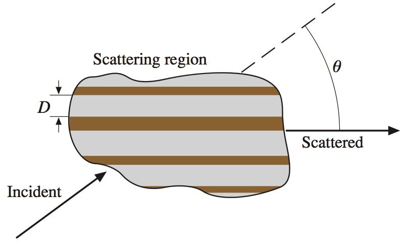 CHAPTER 2. FUNDAMENTALS OF ACOUSTICS AND AERODYNAMICS 9 Figure 2.4: Scattering from turbulence. Figure adapted from (28) The frequency f o at the observation point is f o = c + V v o c + V v s f s (2.