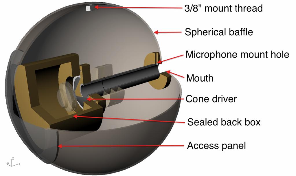 CHAPTER 5. MEASUREMENT METHODS 33 Figure 5.4: The rendering shows the design of the artificial speech source. The frame of the cone loudspeaker is not shown as a whole for better visibility.