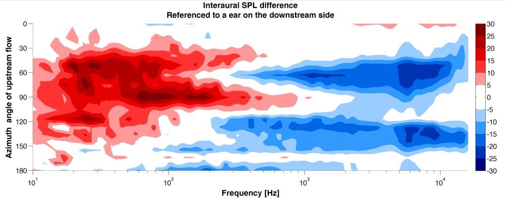 The constant color presents 5 db region. Figure 6.