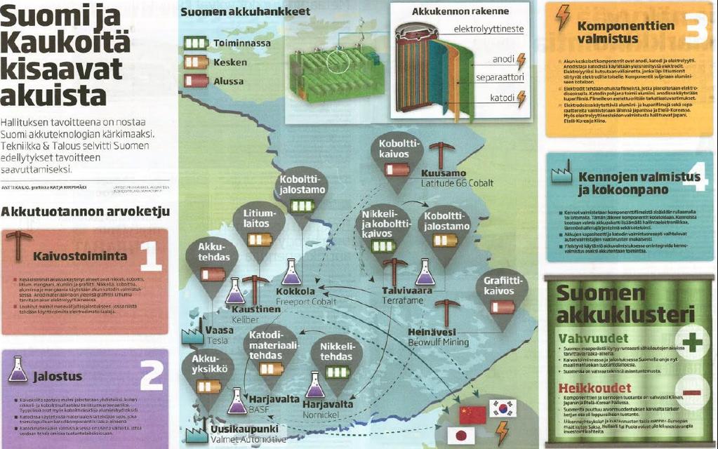 Suomi - Euroopan akkuteollisuuden kärkimaa? Lähde: Tekniikka & Talous, 17.8.