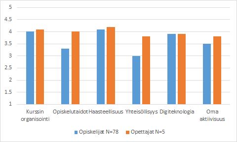 Opiskelijoiden ja opettajien