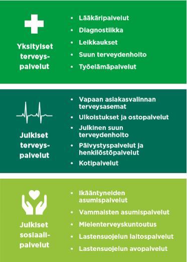 tarjoaa kokonaisvaltaiset