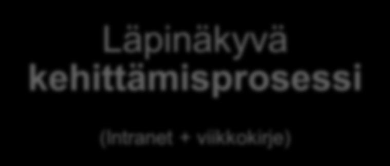 Jatkuva dialogi Läpinäkyvä kehittämisprosessi