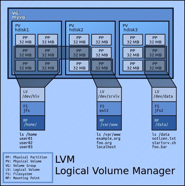 Huom! Linuxissa PP