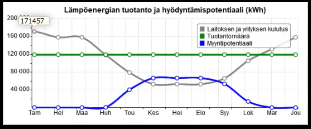 Biokaasulaitoksia on moneen tarkoitukseen Valinnan vaikuttavin tekijä on tilan / tilojen syötevalikoima Prosessin lämpötila Kuiva-ainepitoisuus Prosessin viipymä /kuormitus Reaktorin sekoitus,