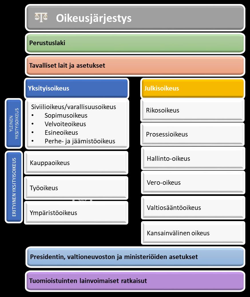 Kuvio 1: