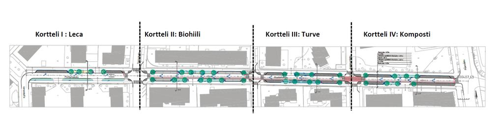 KASVUALUSTAT Kasvualustat on jaettu kortteleittain Kaikissa