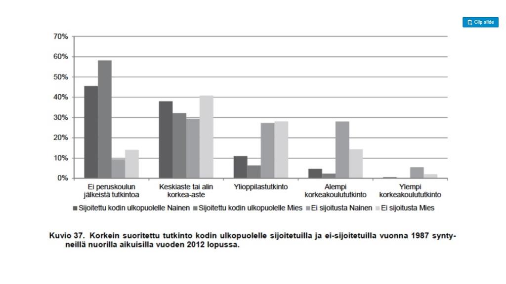 Lastensuojeluilmoitus tehtiin 139 368 lapsesta. Avohuollon asiakkaina 55 884 lasta Kodin ulkopuolelle oli sijoitettuna 17 956 lasta ja nuorta Vuonna 2017 sijoitettiin kiireellisesti 4 081 lasta.