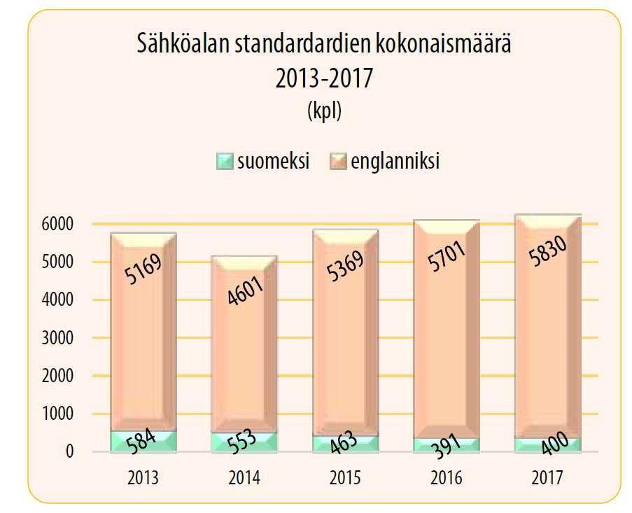 Suomalaiset sähköalan