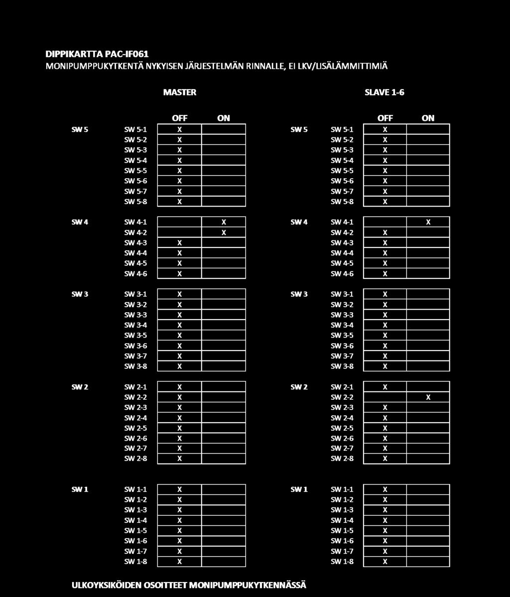 SW 1-5 OFF,