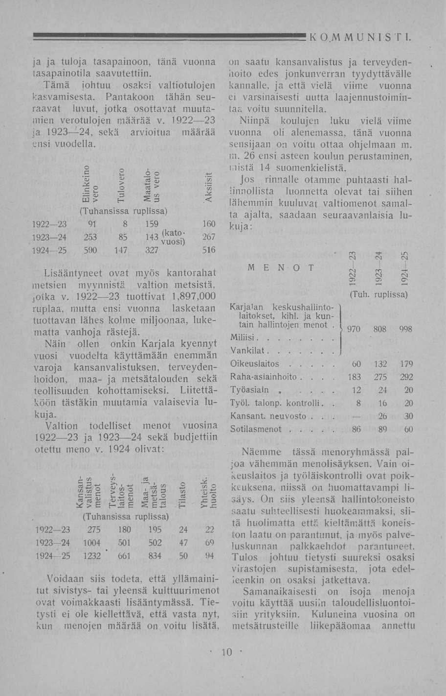 ' 183... 12 26 K OM MONISTI. ja ja tuloja tasapainoon, tänä vuonna tasapainotila saavutettiin. Tämä johtuu osaksi valtiotulojen kasvamisesta.