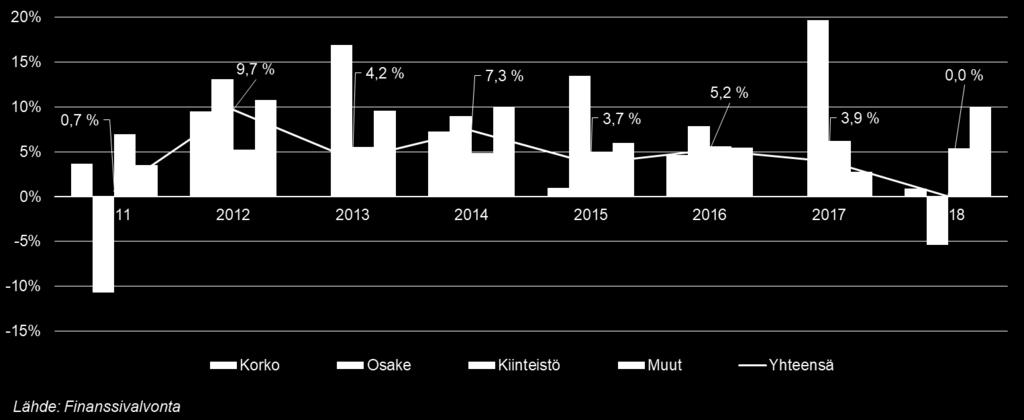 Sektorin sisäinen kilpailutilanne jakaantuu pienempiin osiin, koska henkivakuutusyhtiöiden liiketoimintastrategiat eroavat paljon toisistaan, eikä kaikkia yhtiöitä voida pitää toistensa kilpailijoina.