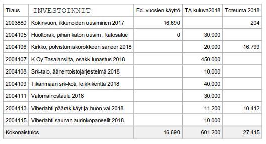 PÖYTÄKIRJA