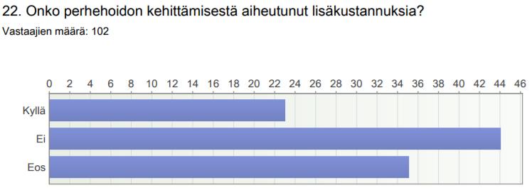 32,4 m Perhehoidon kehittäminen: Perhehoidon asiakasmääräkasvuksi ennakoitu 27 %